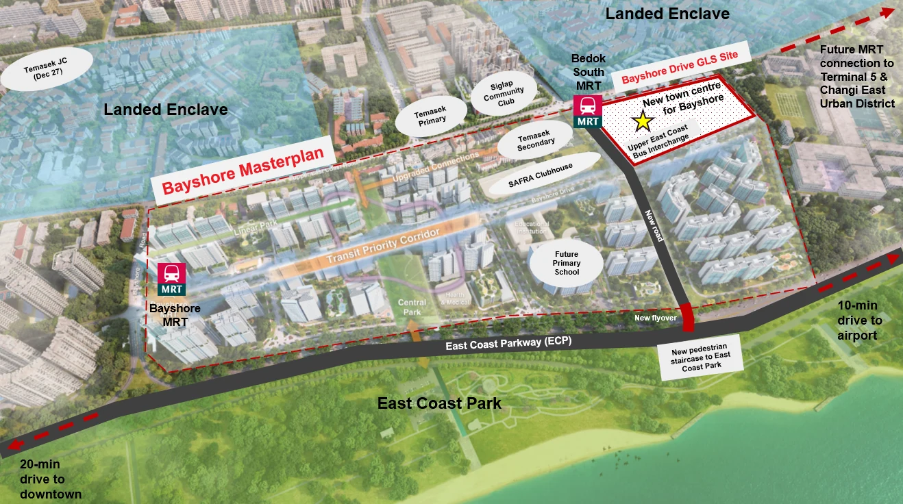 Bayshore masterplan map showing the Bayshore Drive GLS site and new town centre at Bedok South MRT, Bayshore MRT, a transit priority corridor, a linear park, a central park and the East Coast Parkway beside East Coast Park